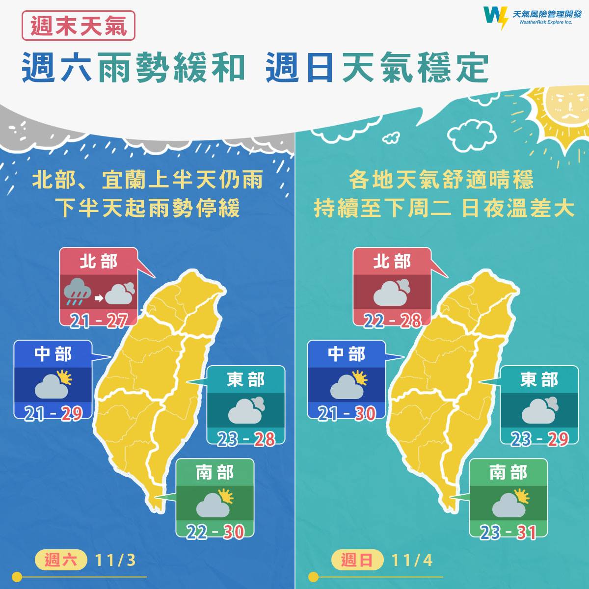 彭啟明表示，週末天氣回穩、氣溫回升。 圖：截自天氣風險 WeatherRisk