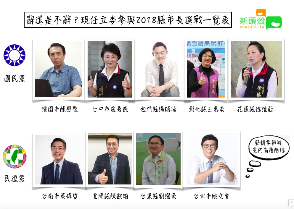 目前藍綠縣市長候選人當中，還有9位仍帶職參選。 圖：張嘉哲/製作