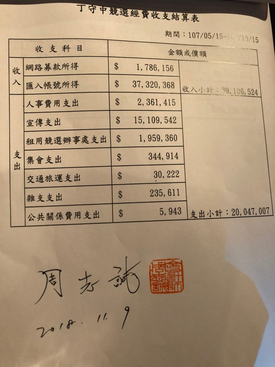 丁守中公開公布競選經費收支結算表。 圖：丁守中辦公室提供