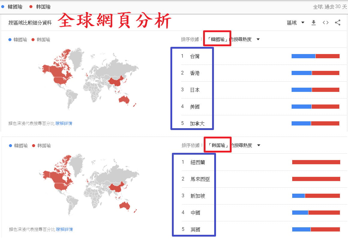 全球網頁分析，韩国瑜（簡體）遠遠多於韓國瑜（簡） 圖 : 翻攝PTT網頁