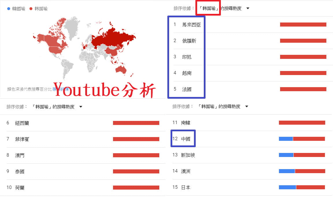 全球youtube分析，韩国瑜（簡體）遠遠多於韓國瑜（簡） 圖 : 翻攝PTT網頁