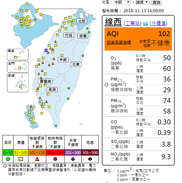 下午空氣品質一片橘，中央氣象局提醒敏感族群注意。 圖：環保署空氣品質監測網