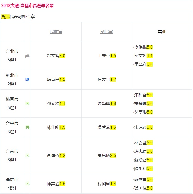 卡提諾論壇2018九合一大選預測活動。 圖：翻攝自卡提諾論壇