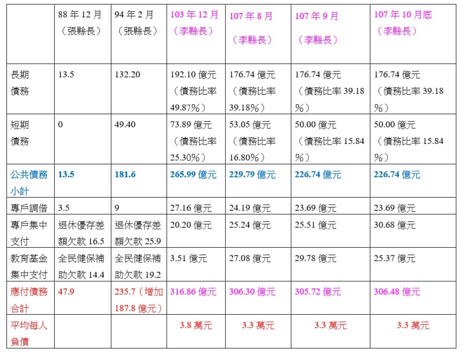 圖/李進勇競辦