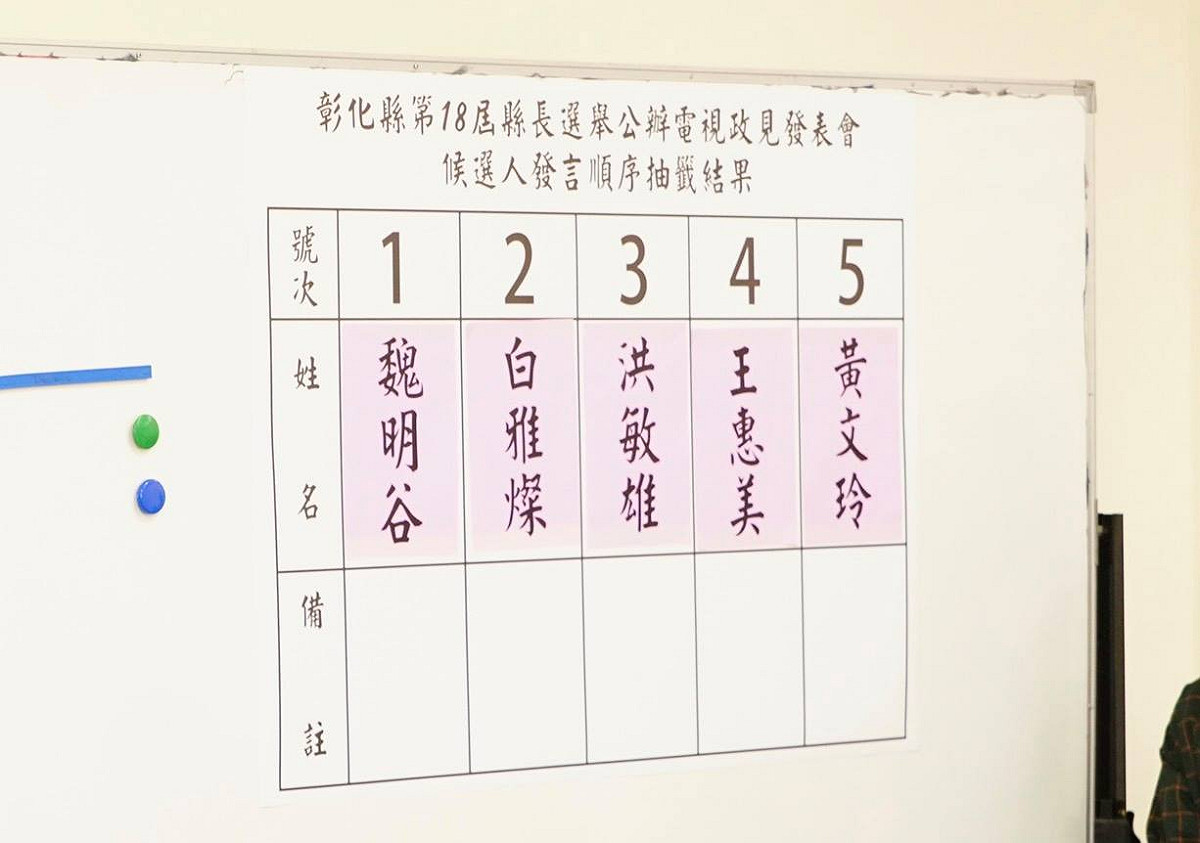 彰化縣長政見發表會抽籤發言順序。 圖：翻攝自魏明谷臉書