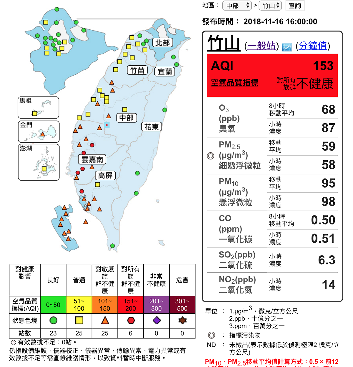 敏感族群、孩童及老年人，建議減少體力消耗活動及戶外活動，必要外出應配戴口罩。 圖：截自環保署空氣品質監測網