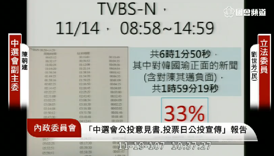劉世芳公布的數據。 圖:國會頻道