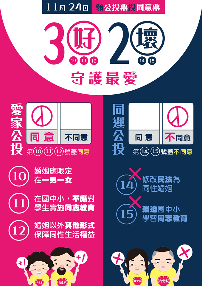 反同團體所提出的三好兩壞。 圖：下一代幸福聯盟/提供