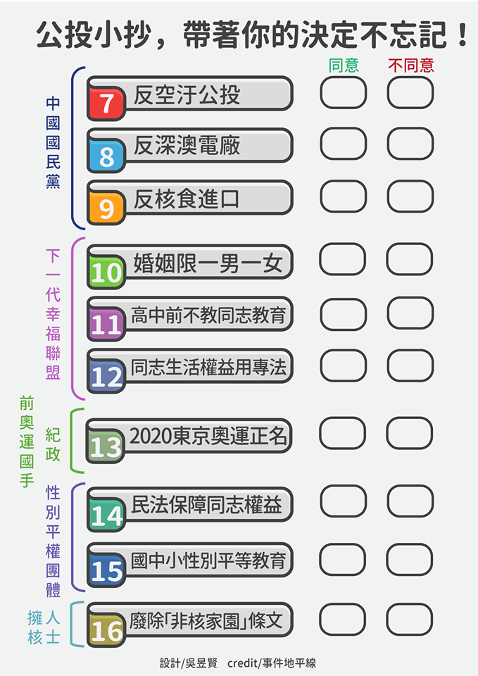 事件地平線鼓勵民眾一同製作公投小抄。 圖：翻攝事件地平線臉書