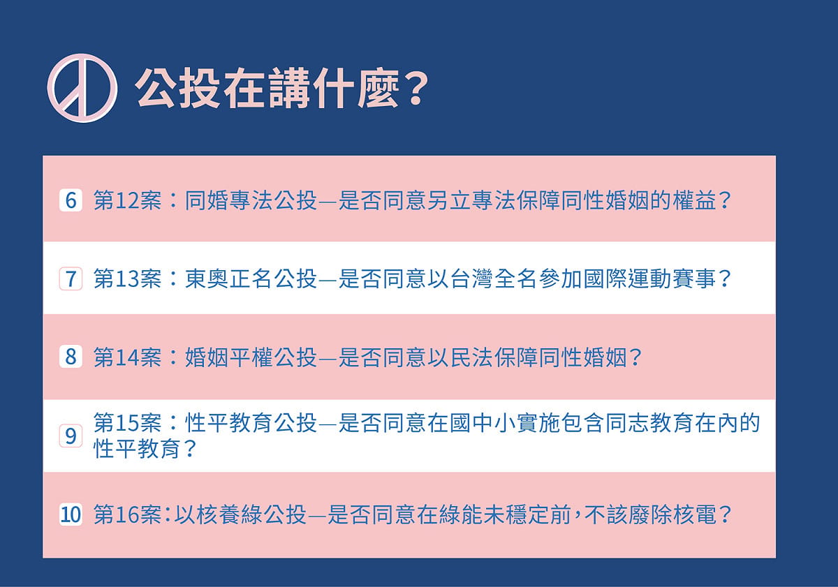 簡單介紹第12案至第16案問題重點。 圖：央廣/提供