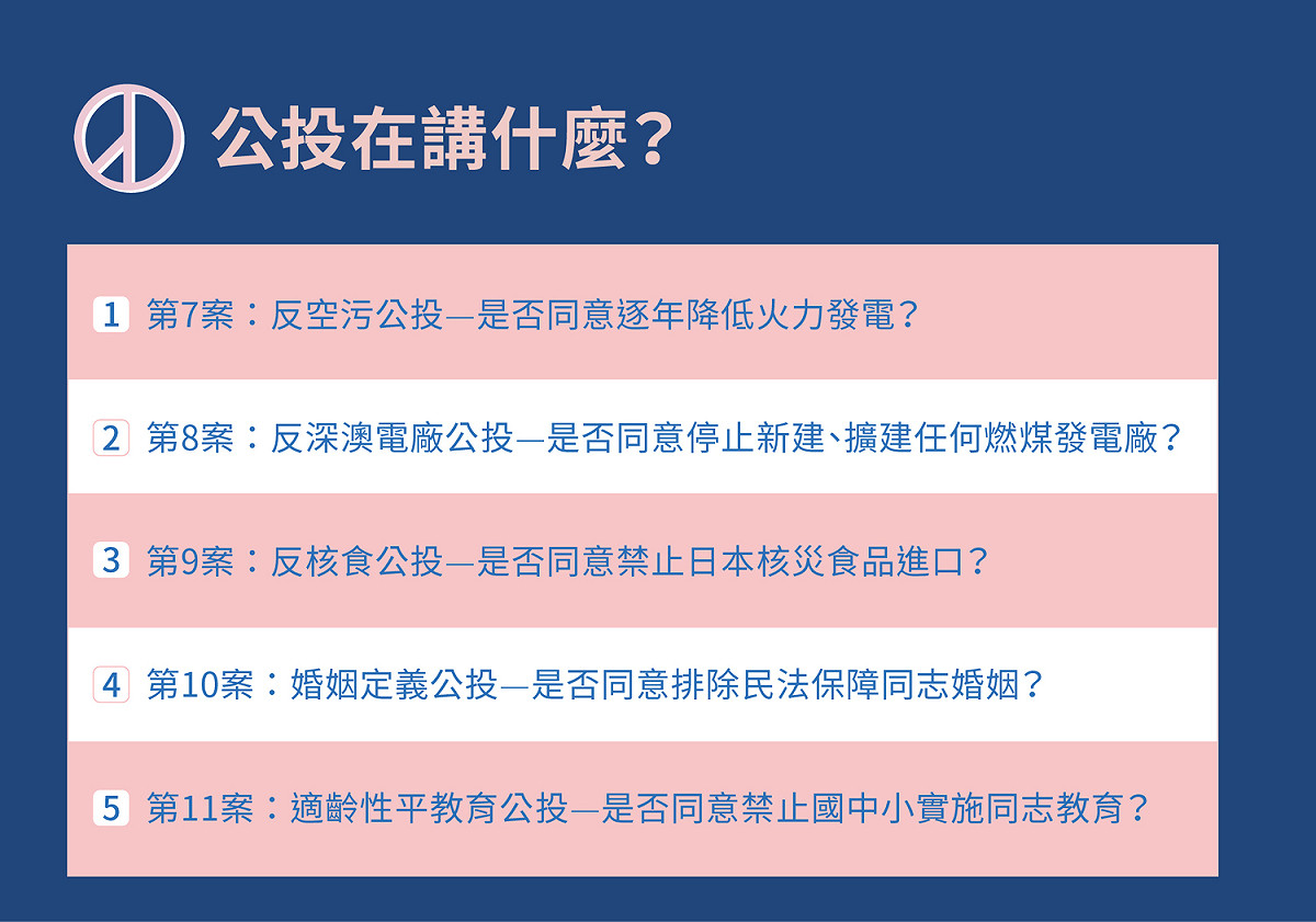 簡單介紹第7案至第11案問題重點。 圖：央廣/提供