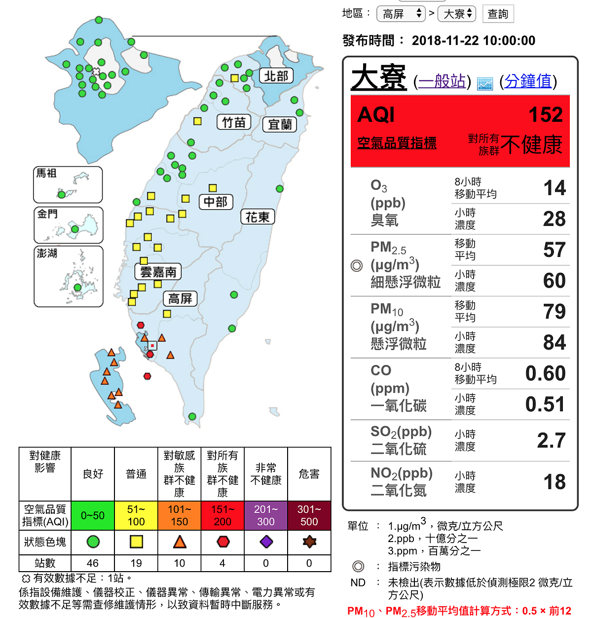 橋頭、大寮、林園、小琉球地區測得對所有族群不健康的「紅色等級」。 圖：截自空氣品質監測網