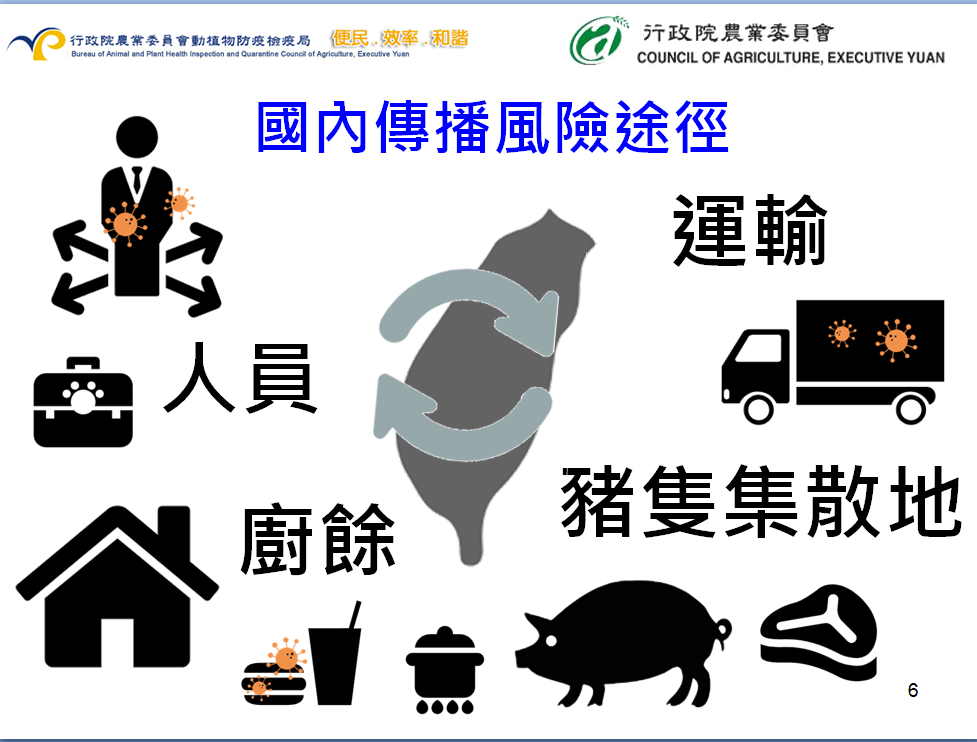 非洲豬瘟國內播風險途徑。 圖：農委會提供