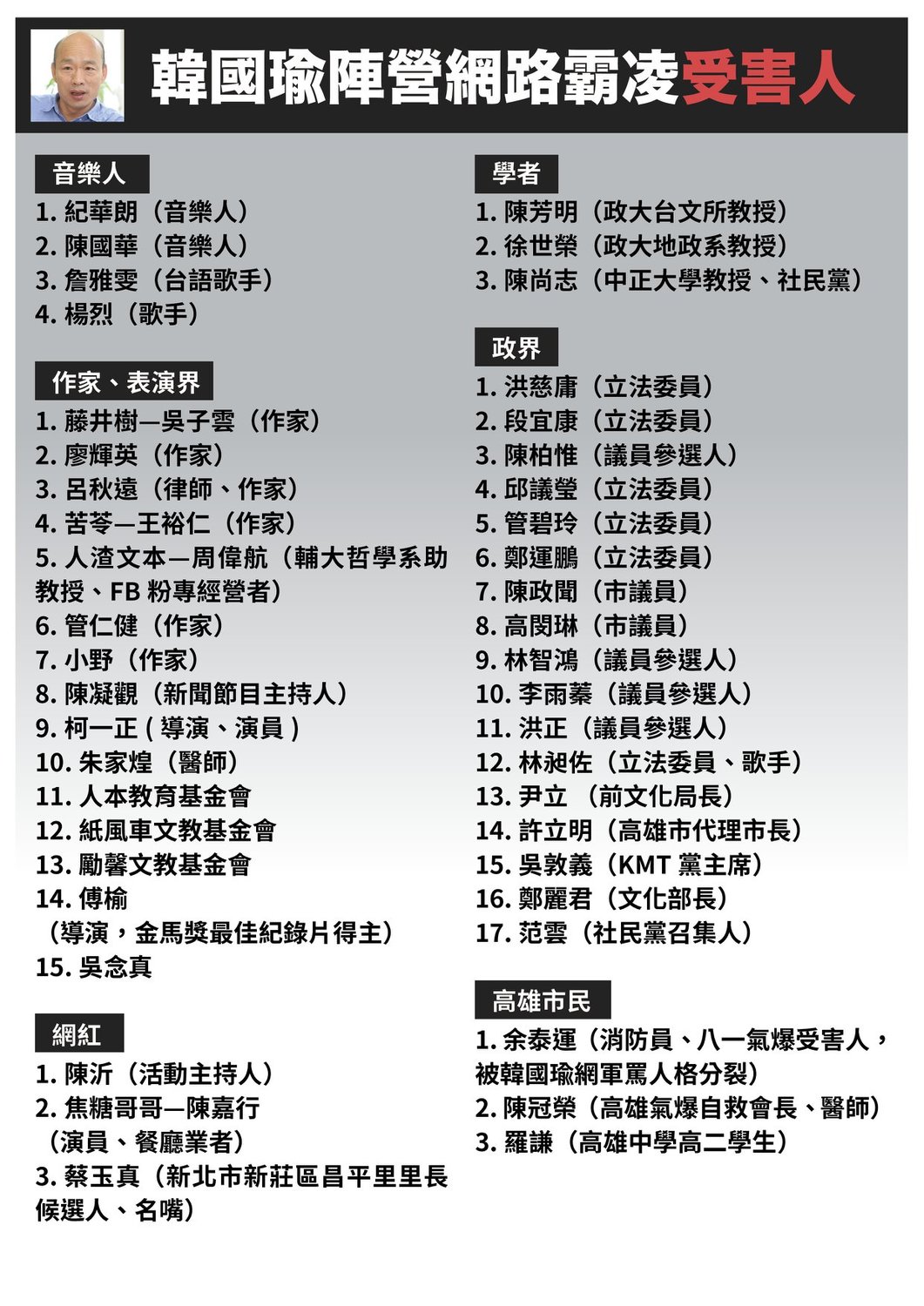 遭韓粉網路霸凌名單 南方快報公民記者邱國禎臉書