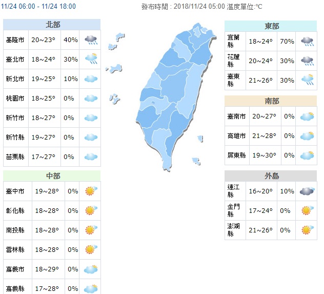 投票日全台都可見到陽光露臉，氣溫稍回升。 圖/氣象局