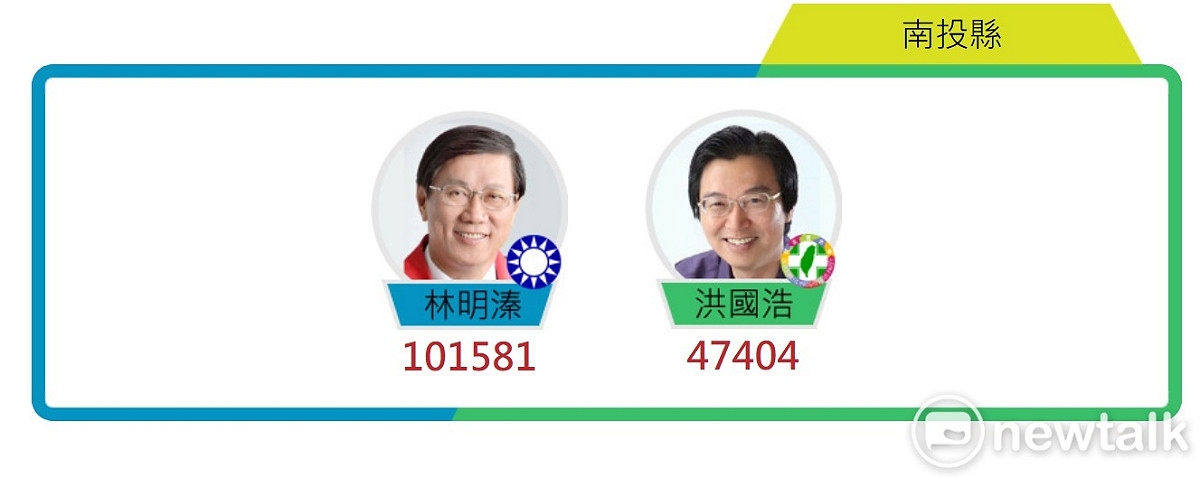南投縣長選舉票數。    圖: 新頭殼