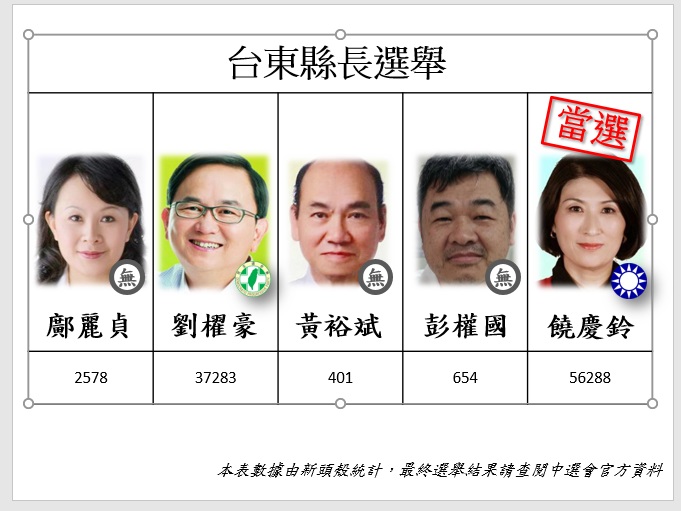 圖 : 新頭殼製作