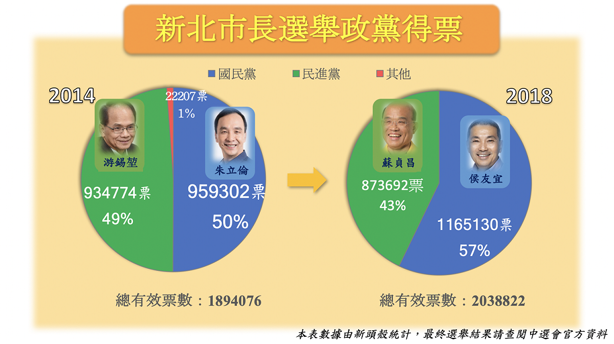 圖：新頭殼製