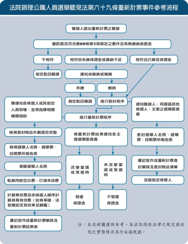 驗票流程。 圖：翻攝自司法院司法周刊