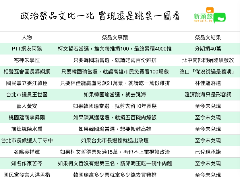 各界人士所發出的祭品文。 圖：張嘉哲/製作