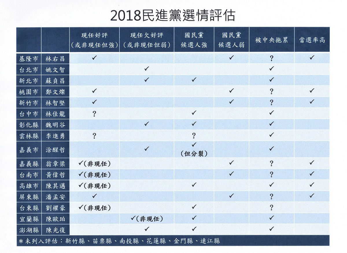 沈富雄的2018民進黨選情評估。（表1） 圖：翻攝自沈富雄臉書