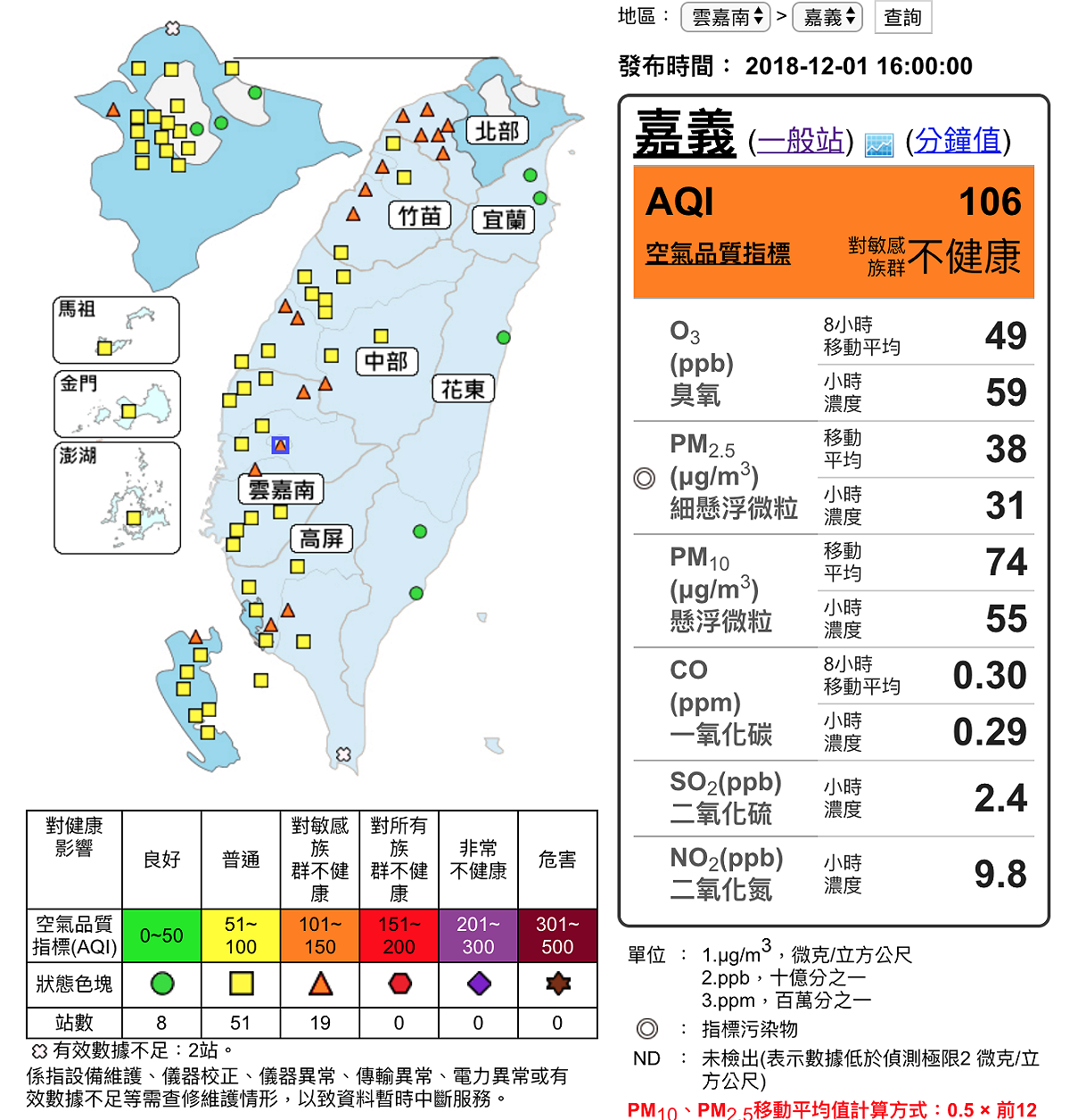 根據空氣品質監測網下午4時監測結果顯示，全台19站測得「橘色提醒」等級。 圖：截自環保署空氣品質監測網