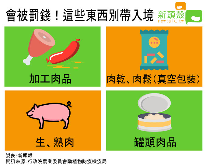 提醒旅客，千萬別帶著僥倖心態，違規攜肉入境！ 圖：新頭殼/製作