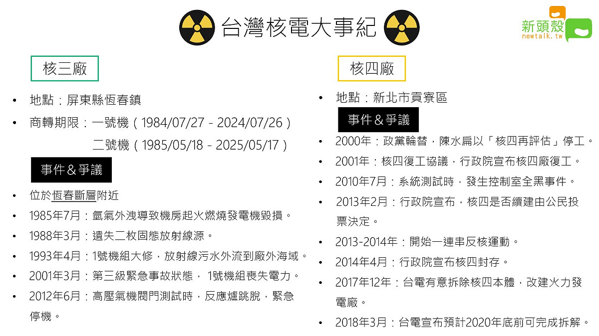 核三廠及核四廠事件及爭議。 圖：新頭殼製作