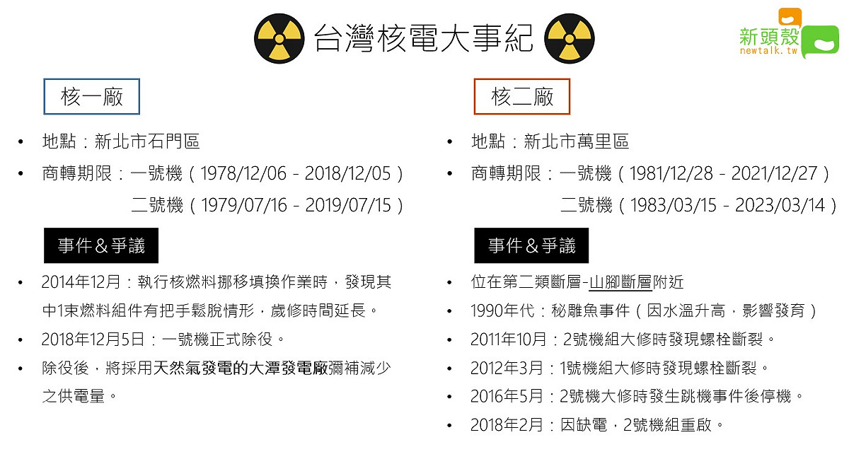 核一廠及核二廠事件及爭議。 圖：新頭殼製作
