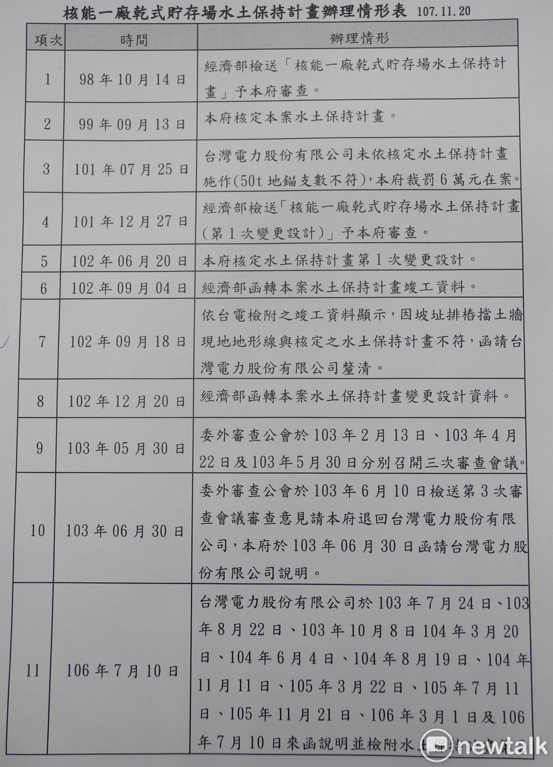 核一廠乾貯場水保計畫辦理情形簡表之一。  圖：王峻昌/攝