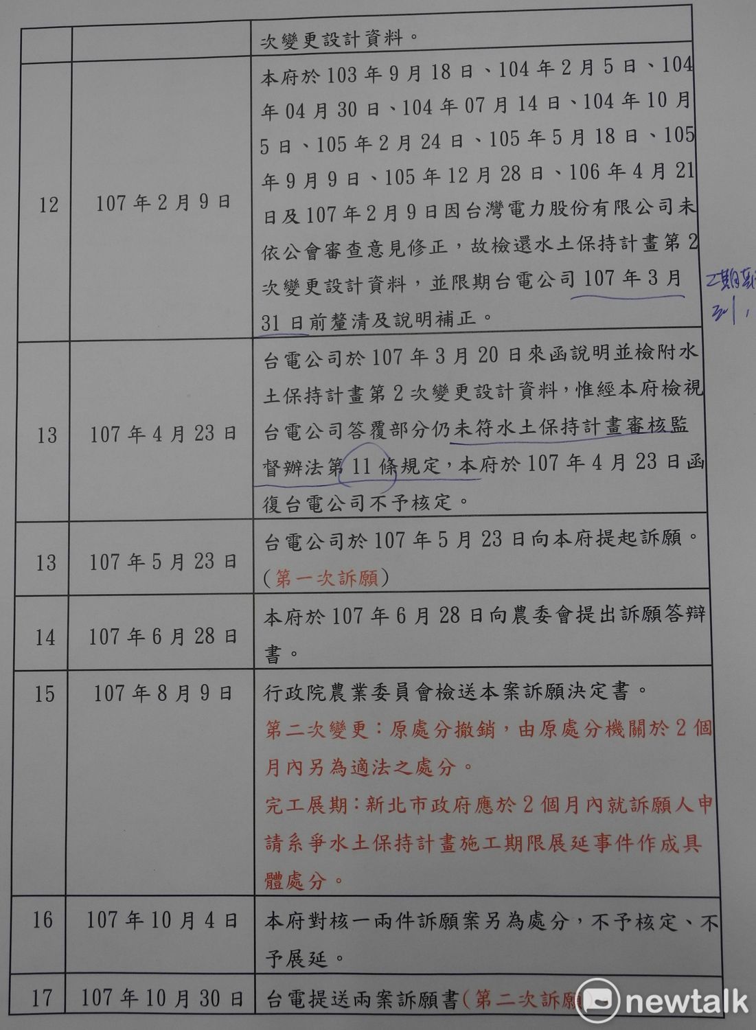 核一廠乾貯場水保計畫辦理情形簡表之二。  圖：王峻昌/攝