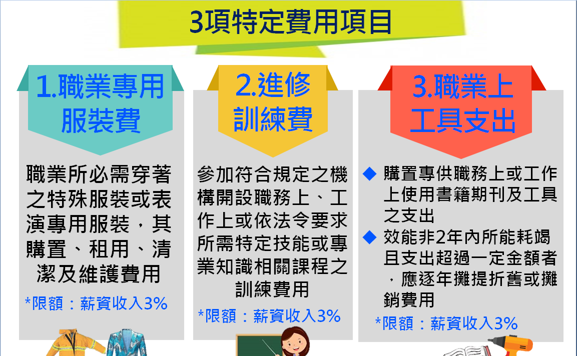 明年起，職業所需治裝費、進修訓練費及職業工具支出共3項費用適用核實減除薪資所得的3%。 圖：財政部/提供