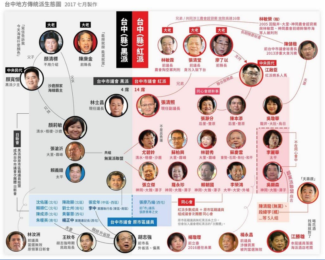 盧秀燕小內閣名單出爐，派系入閣引發網友們討論，還有網友貼出派系名單，說明台中派系政治。 圖：翻攝自PTT