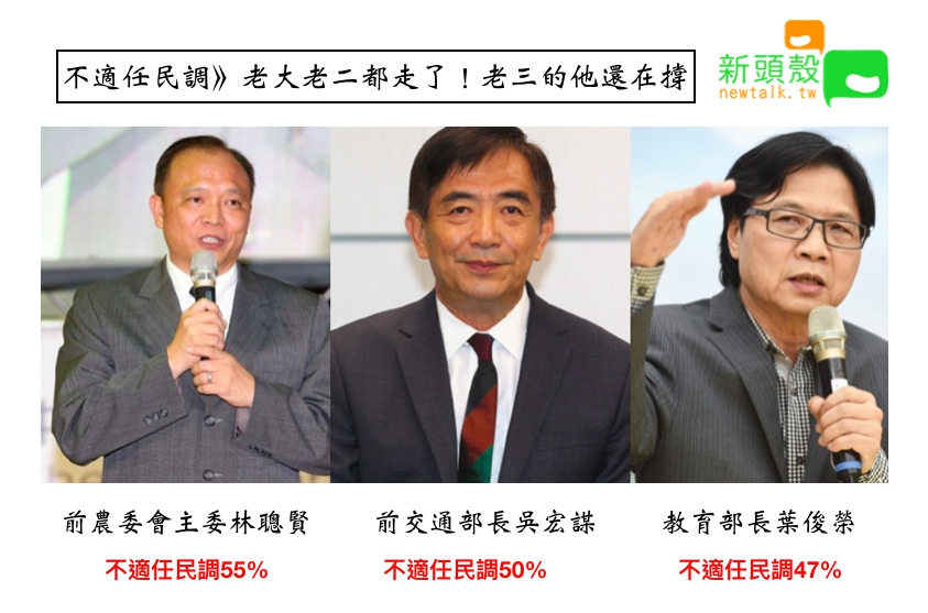 TVBS針對22位內閣閣員的適任度做調查。 圖：新頭殼/製作
