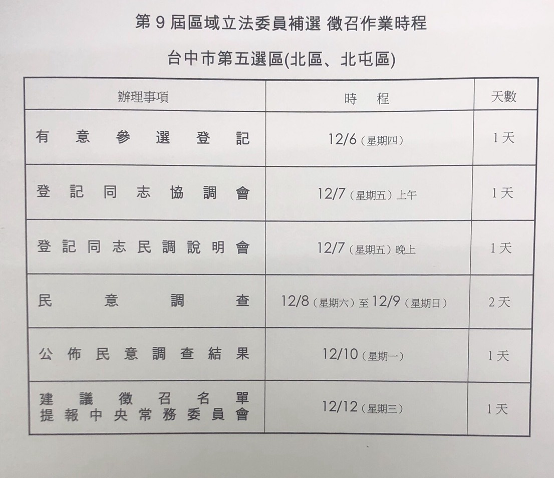 國民黨台中市北北屯區立委補選提名作業時程。 國民黨台中市黨部/提供