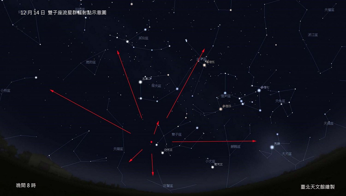 12月14雙子座流星群輻射點示意圖。 圖：台北市立天文館／提供