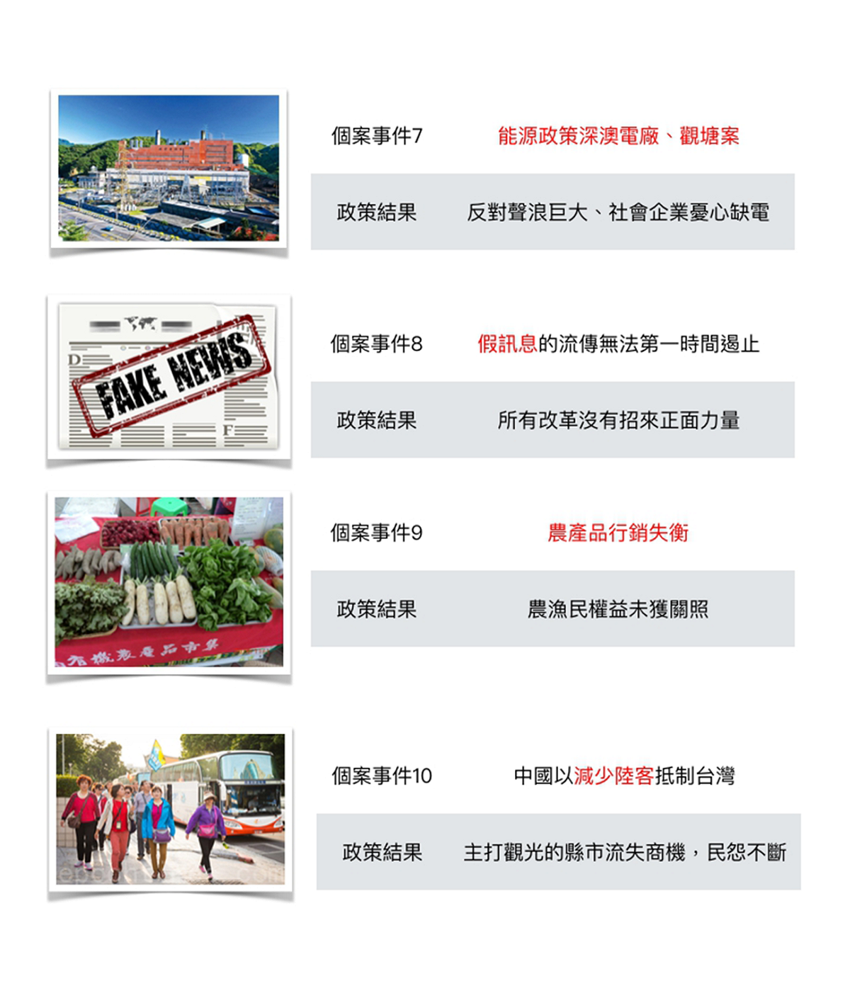 賴清德檢討能源政策、假消息猖獗、農產品行銷失衡、陸客減少等議題。 圖：張嘉哲/製作