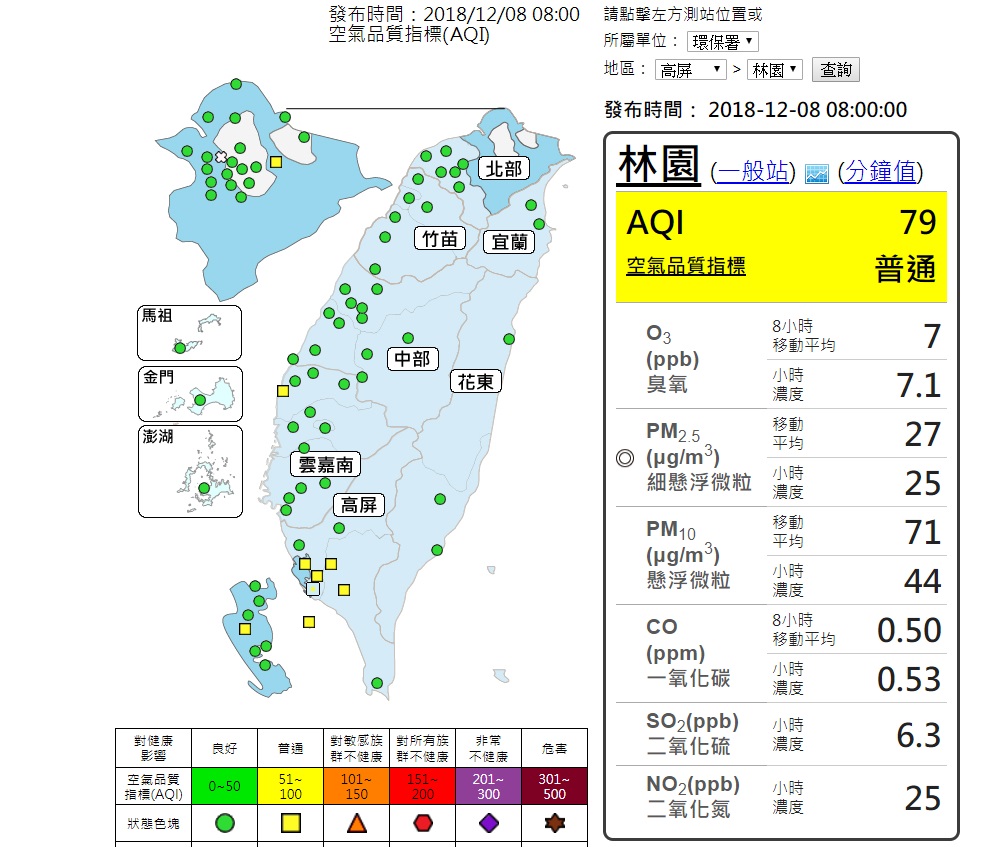 8日北部、竹苗、宜蘭、花東空品區及離島為「良好」等級；中部、雲嘉南為「普通」等級 圖/空氣品質監測網