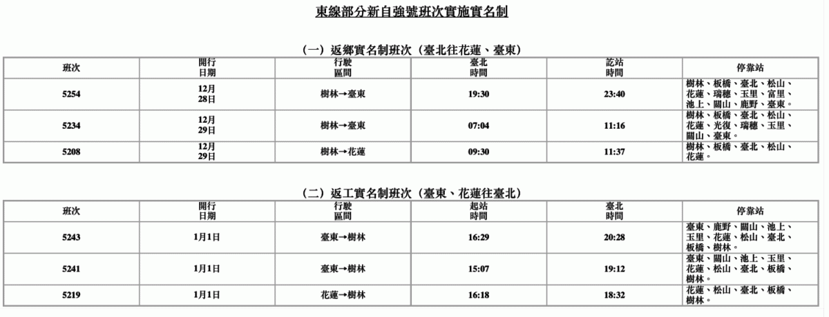 東線部分新自強號班次實施實名制車次名單。 圖：台鐵／提供