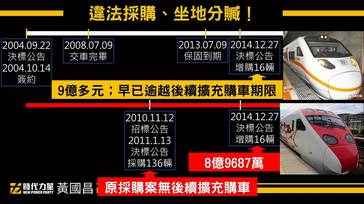 時代力量立委黃國昌再追台鐵弊案。 圖：翻攝黃國昌臉書