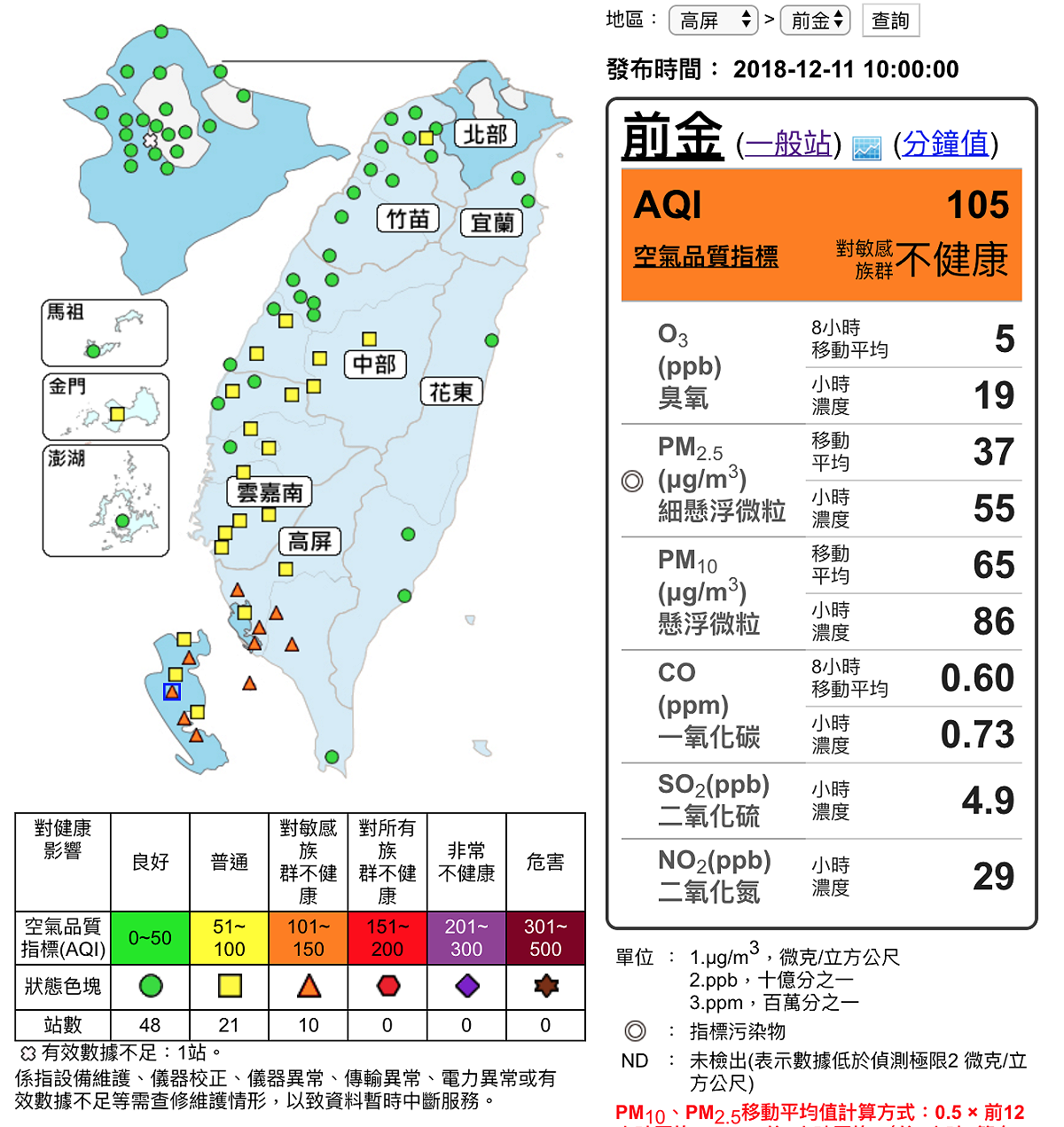 根據空氣品質監測網10時資料顯示，全台於10處測得橘色提醒等級。 圖：截自環保署空氣品質監測網