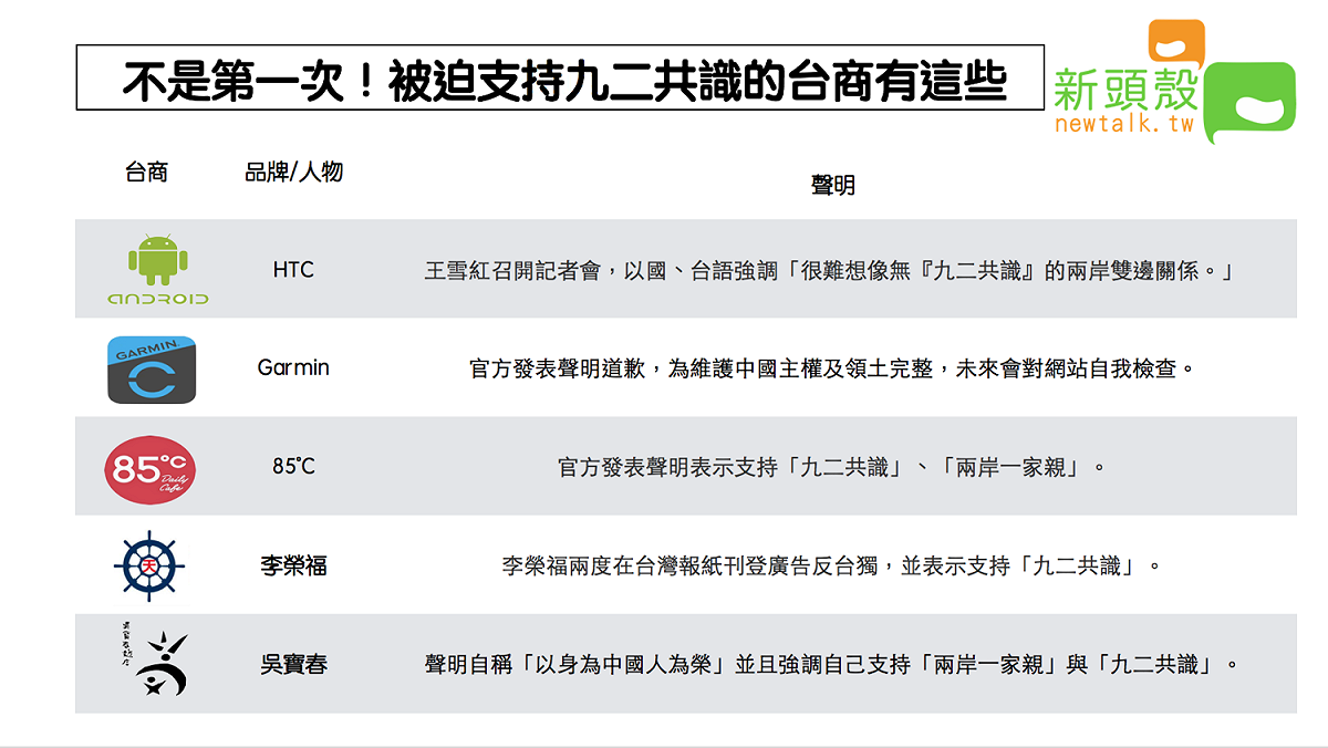 被迫表態支持九二共識的台商。 圖：新頭殼製表