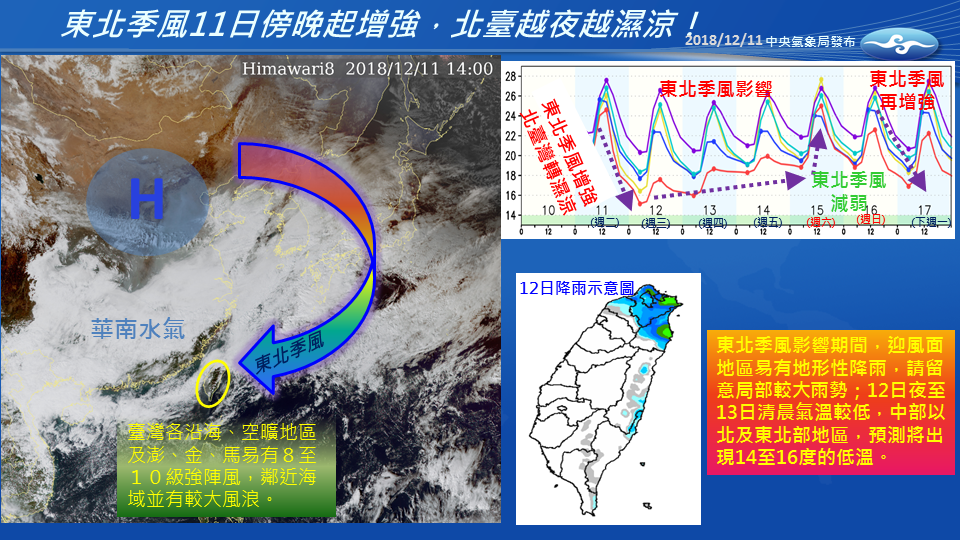 入冬最強冷空氣報到，明後天中部以北下探14度。 圖：截自報天氣－中央氣象局臉書