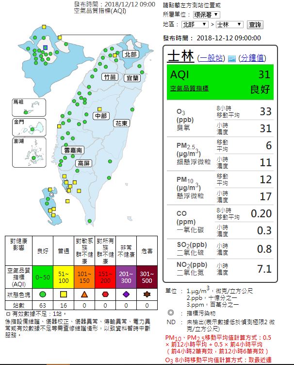 受東北風影響，北部、宜蘭、花東空品區及澎湖為「良好」等級。 圖：截自環保署空氣品質監測網