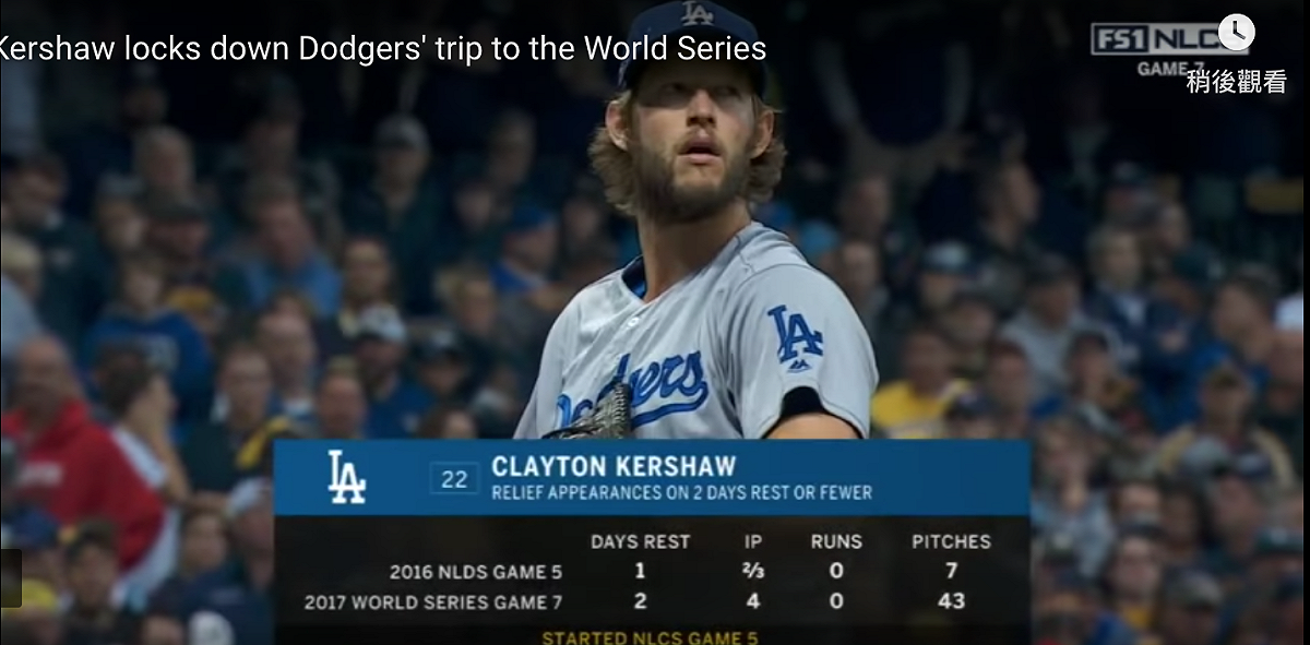 MLB／柯蕭今年速球失靈 總教練盼重拾鬼神身手(影)