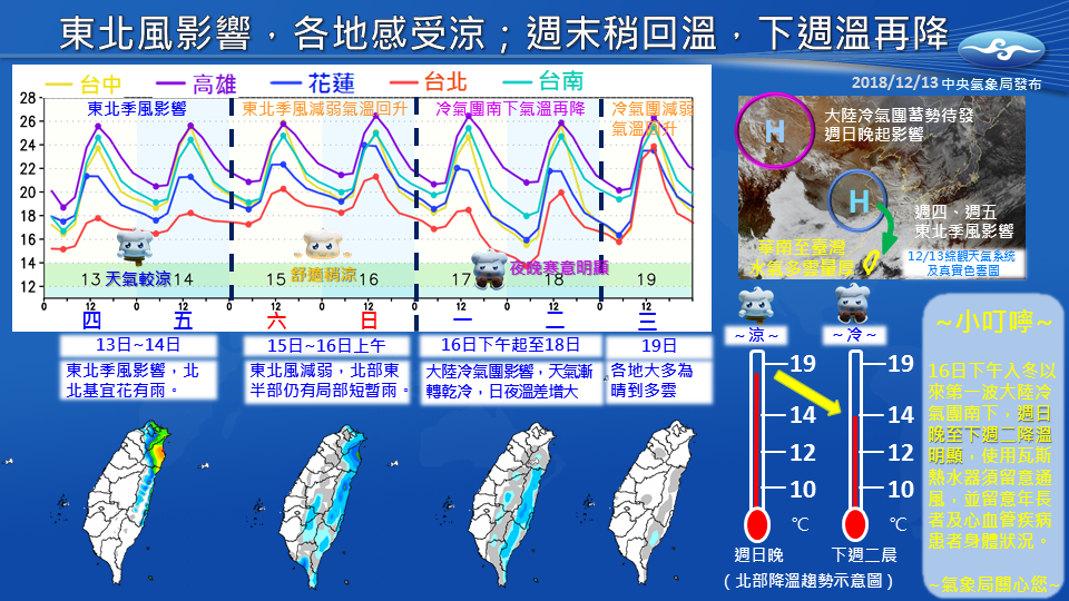 入冬後第一波冷氣團下周報到。 圖：截自中央氣象局報天氣粉絲專頁