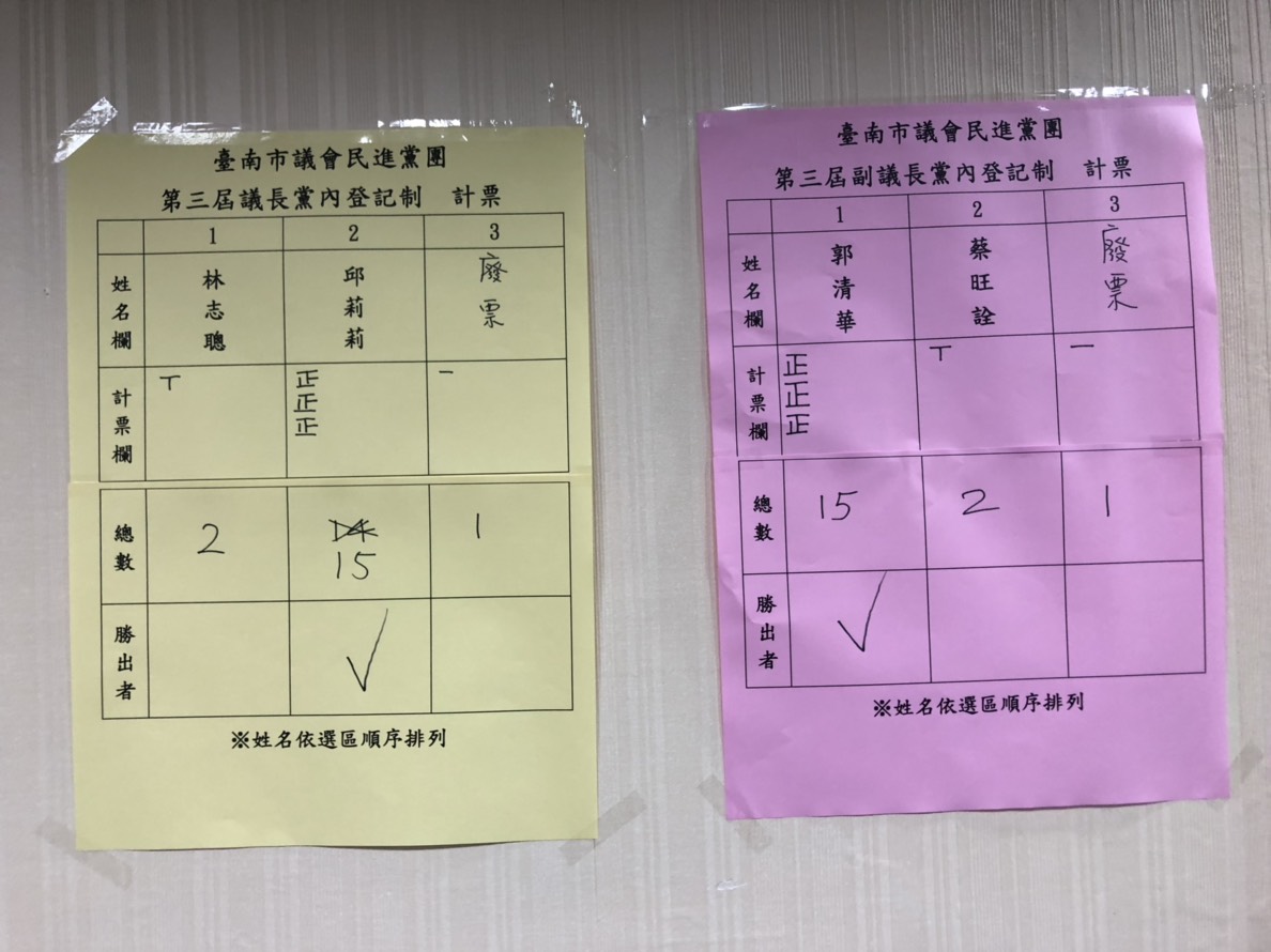 在民進黨團假投票中，邱莉莉獲得15張議長票，郭清華獲15張副議長票，他們將代表綠營角逐正副議長。 圖：黃博郎/攝