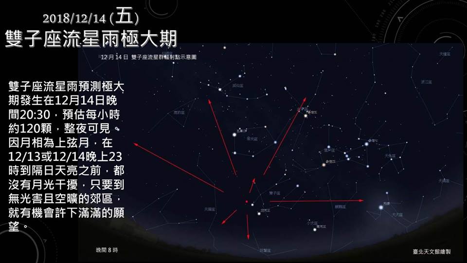 今年最盛大的雙子座流星雨就在今晚！ 圖：台北市天文館/提供