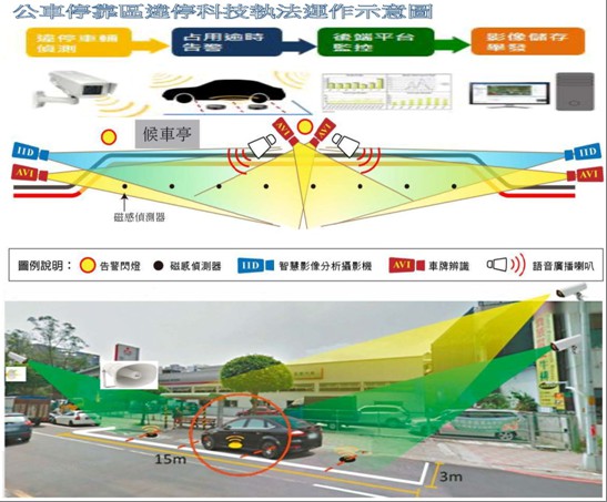 公車停靠區違停科技執法運作示意圖。 圖：台中市政府／提供