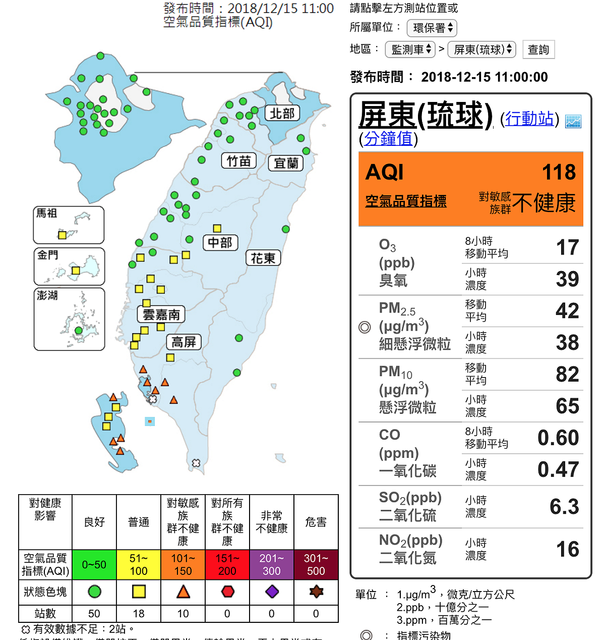 根據空氣品質監測網11時資料顯示，全台於10處測得橘色提醒等級。 圖：截自環保署空氣品質監測網